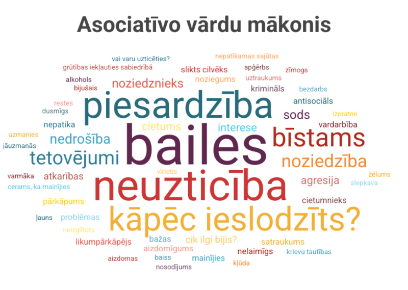 LU Jēkabpils studente Sanda Anufrijeva pētījumā aktualizē tēmu "Ieslodzītais un sabiedrība"