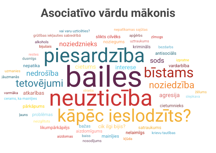 Plakāts ar jēdzieniem, kas saistīti ar pētījumu par ieslodzītajiem